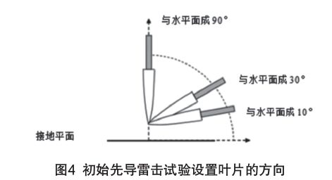 IEC61400-24:2019《風力發(fā)電機組 第24部分:雷電防護》更新內(nèi)容解讀