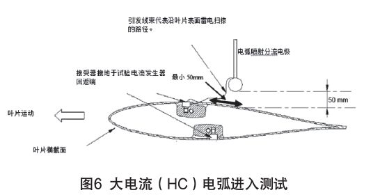 IEC61400-24:2019《風力發(fā)電機組 第24部分:雷電防護》更新內(nèi)容解讀