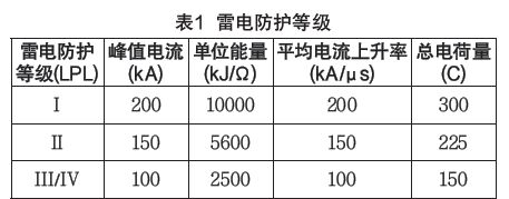 IEC61400-24:2019《風力發(fā)電機組 第24部分:雷電防護》更新內(nèi)容解讀