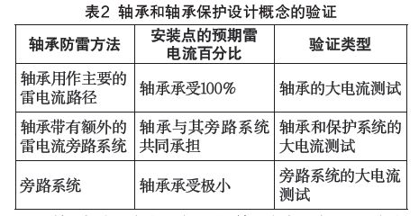 IEC61400-24:2019《風力發(fā)電機組 第24部分:雷電防護》更新內(nèi)容解讀