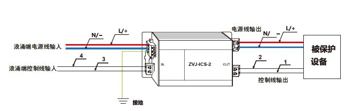 周界報警電子圍欄怎么配防雷器？