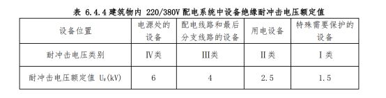 浪涌保護器有效保護水平Up/f和設備耐壓水平Uw的介紹！