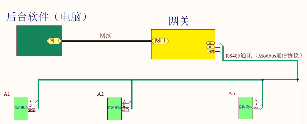 防雷器狀態查詢如何實現以太網智能遠傳？