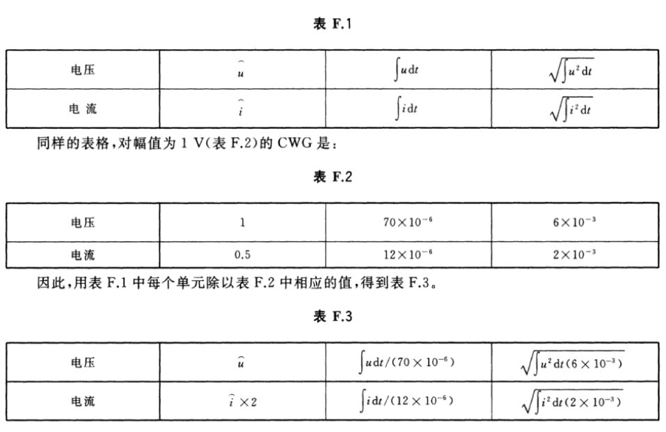 空氣開(kāi)關(guān)間隙型和壓敏電阻型浪涌保護(hù)器之間的配合介紹！