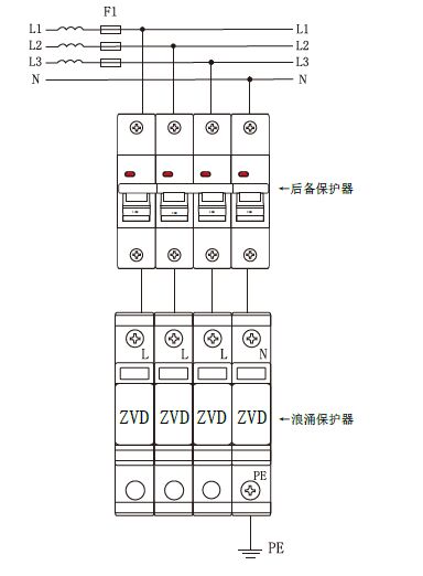 690VAC、800VAC浪涌專用后備過電流保護器