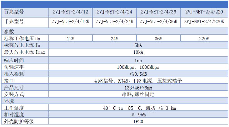 一電源四網(wǎng)絡(luò)二合一防雷器（1電4網(wǎng)）