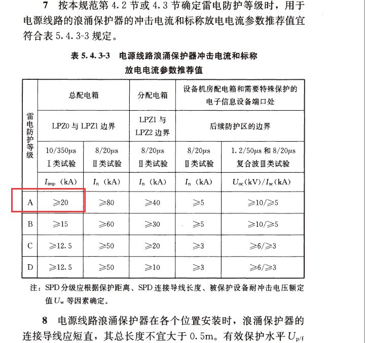 一級浪涌保護器的泄流電流的標準值是多少？防雷標準來說話！