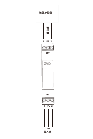 廣播信號(hào)防雷器（端子壓接式） ZVS-ICS110