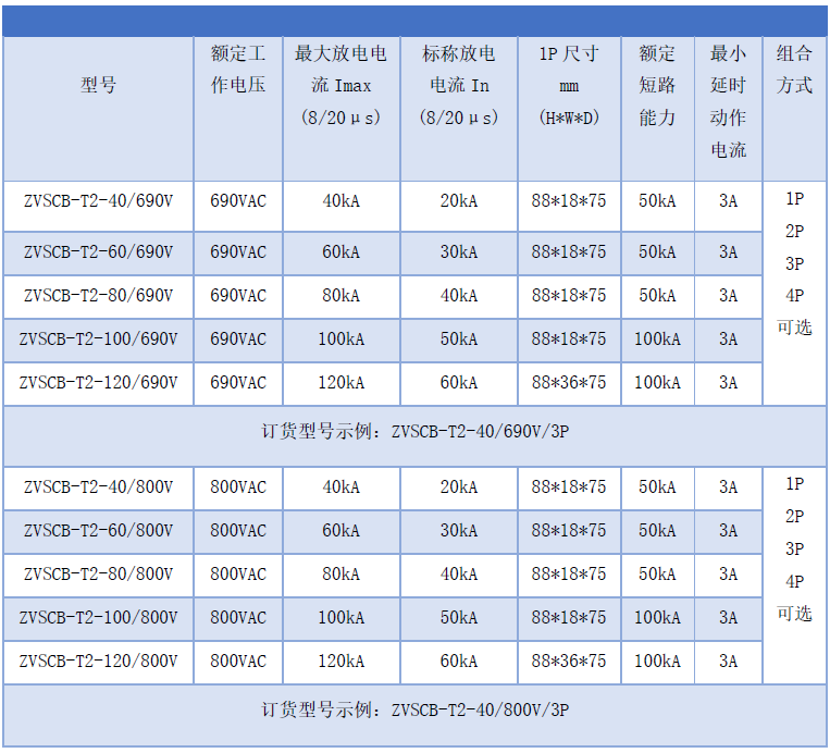 690VAC、800VAC浪涌專用后備過電流保護器