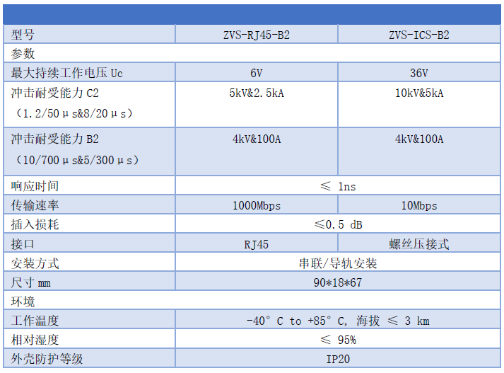 B2類電涌保護(hù)器SPD-慢上升率試驗(yàn)類型的浪涌保護(hù)器