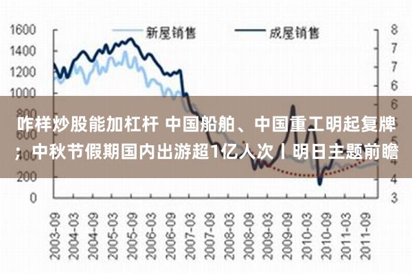 咋样炒股能加杠杆 中国船舶、中国重工明起复牌；中秋节假期国内出游超1亿人次丨明日主题前瞻