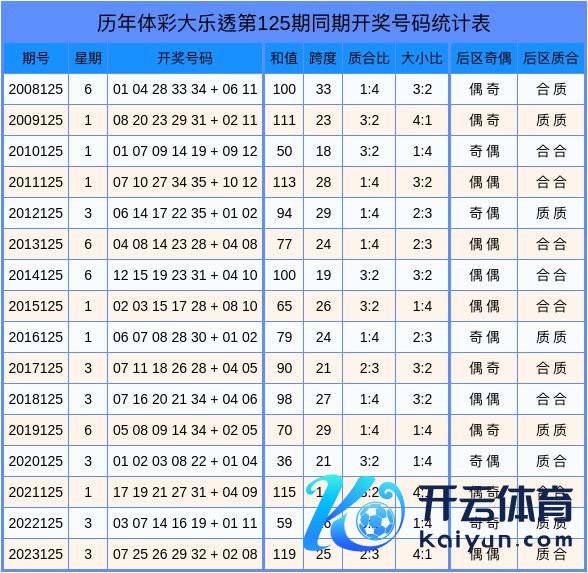 后区号码大小比为13:19体育赛事直播