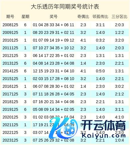 客岁三区比为1:0:4体育集锦