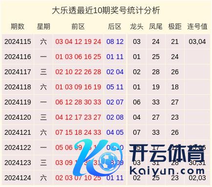 近十期数据线路龙头开出2次合数体育集锦