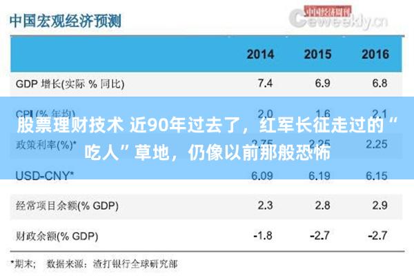 股票理财技术 近90年过去了，红军长征走过的“吃人”草地，仍像以前那般恐怖