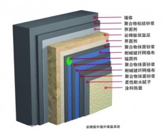 山东岩棉外墙保温系统