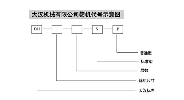 旋振筛代号示意图