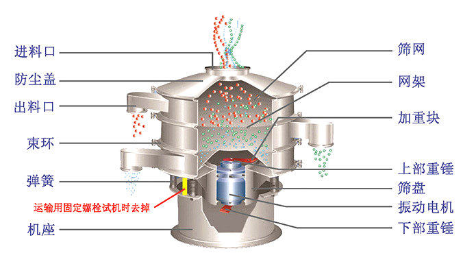 旋振筛结构