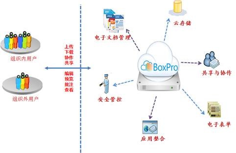 政府資源存儲與分享解決方案