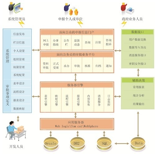 網上審批解決方案