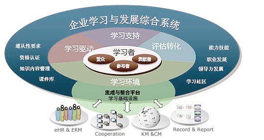 東軟SkillBase 學習管理系統