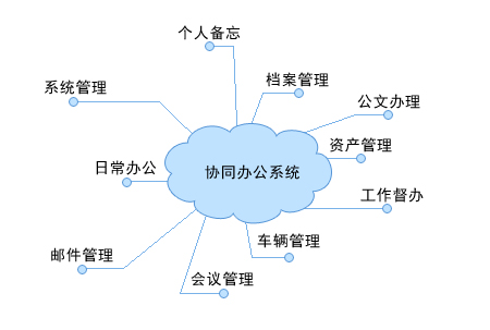 擎天協同辦公系統