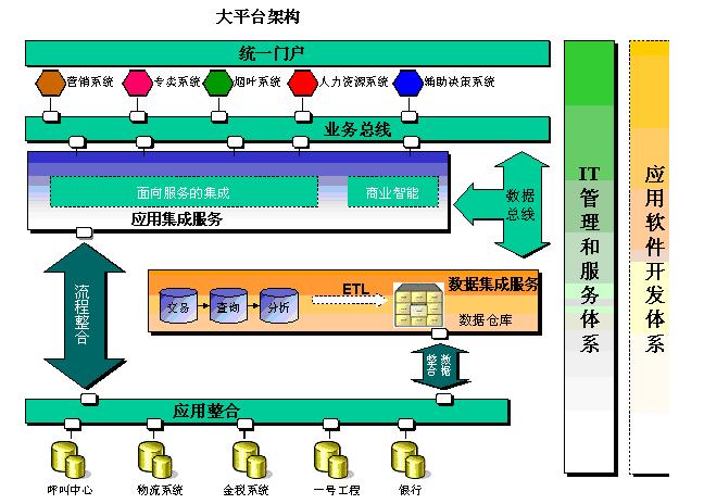 浪潮Loushang平臺煙草行業解決方案