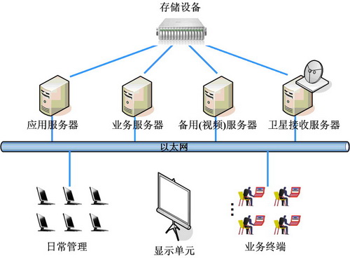 文化行業解決方案