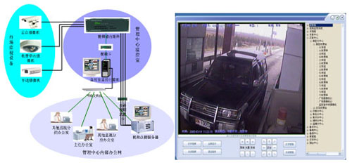 高速公路視頻監(jiān)視分控、點播系統(tǒng)
