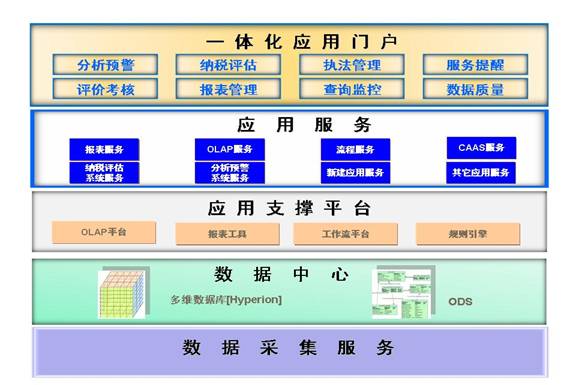 數(shù)據(jù)綜合分析利用解決方案