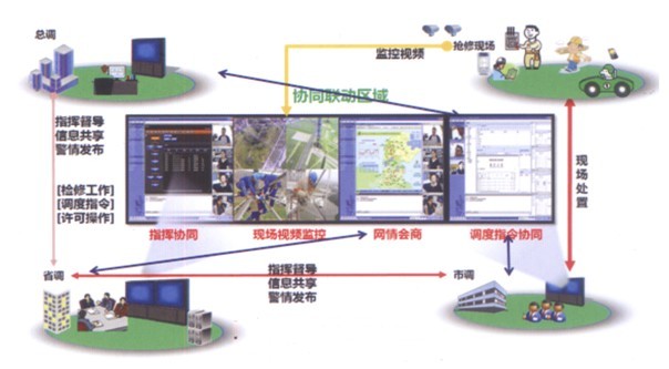 電力行業解決方案