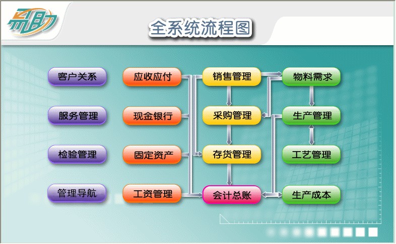 易助ERP玩具行業解決方案