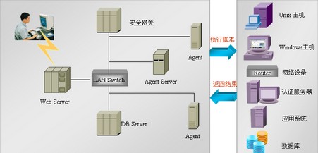 領信安全審計系統