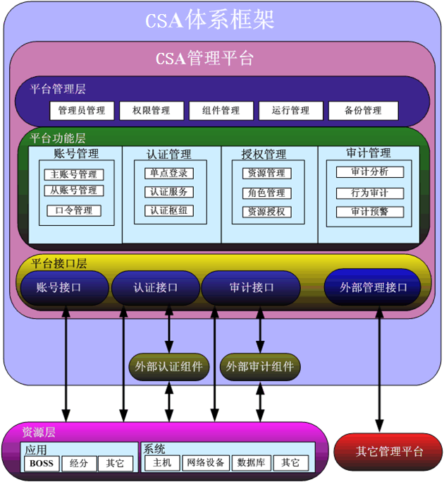 領信綜合安全審計系統解決方案