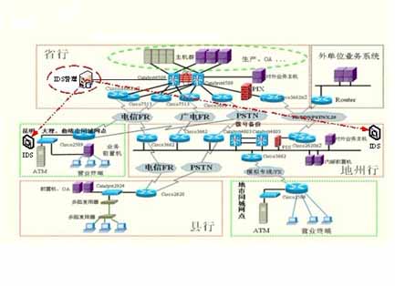 領信入侵檢測系統解決方案