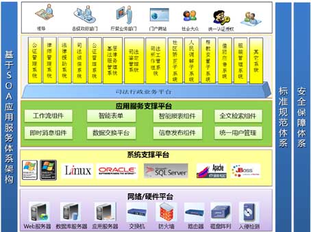 司法行業解決方案