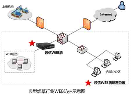 領信WEB盾高校網站安全解決方案