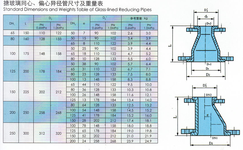 搪玻璃法兰盖经管尺寸