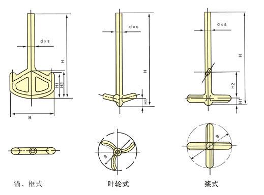 搪玻璃搅拌器111111