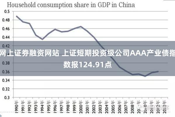 网上证劵融资网站 上证短期投资级公司AAA产业债指数报124.91点