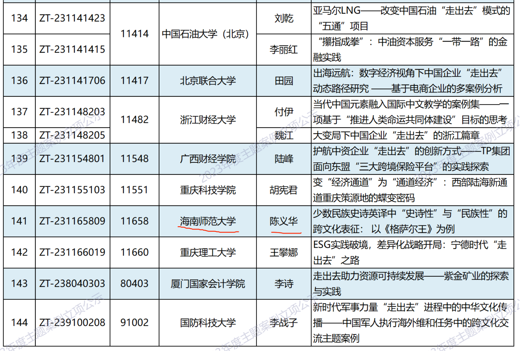 教育部主题案例立项公示.png