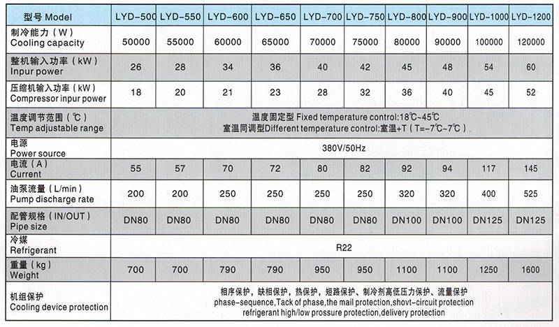 双机组油冷机参数