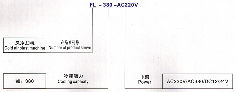 油液冷却机造型