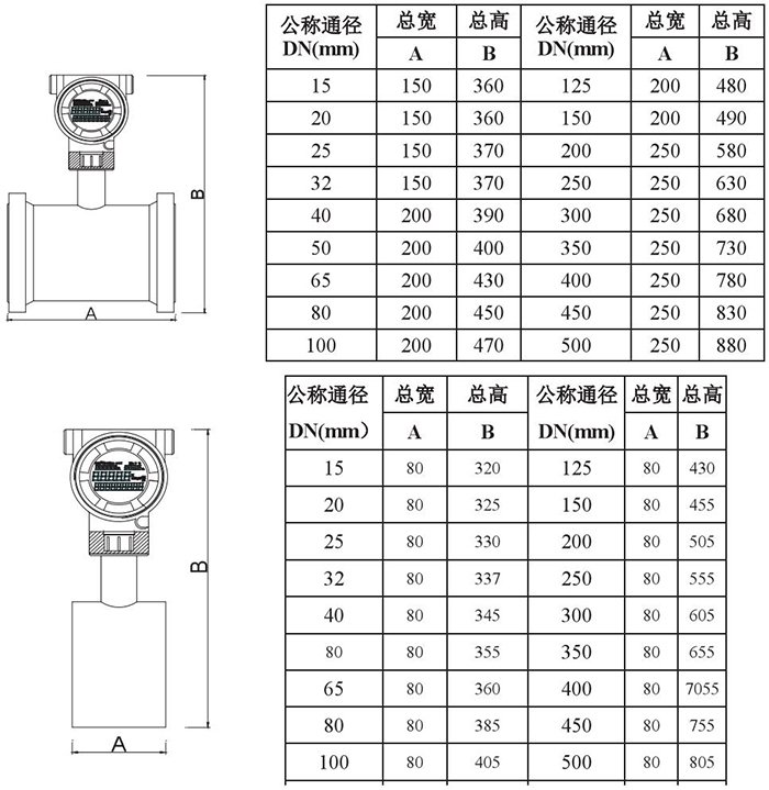 靶式流量計管道式外形尺寸表