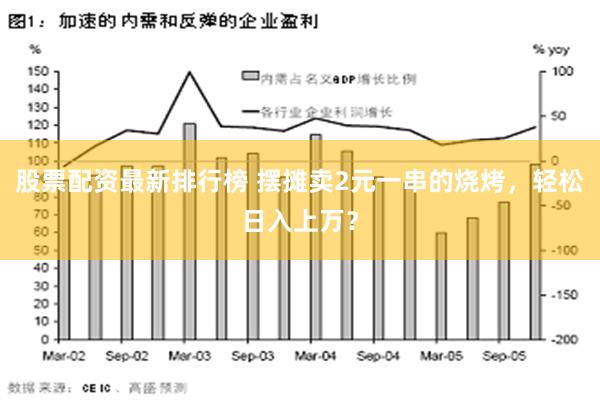 股票配资最新排行榜 摆摊卖2元一串的烧烤，轻松日入上万？