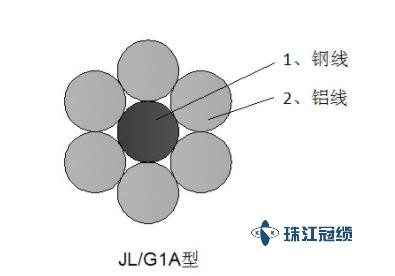 钢芯铝绞线