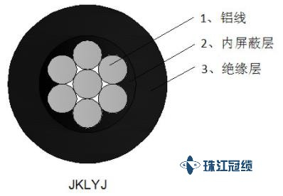 架空绝缘线