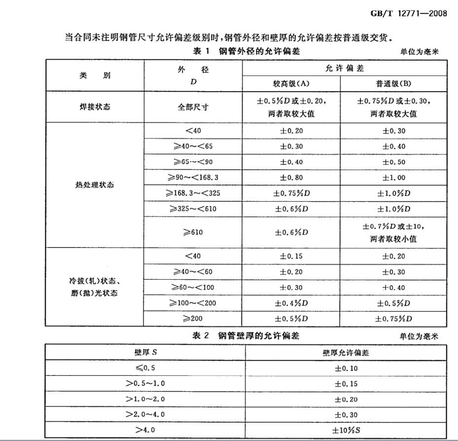 304焊管执行标准