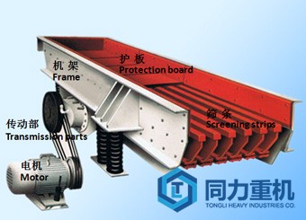 振动给料机