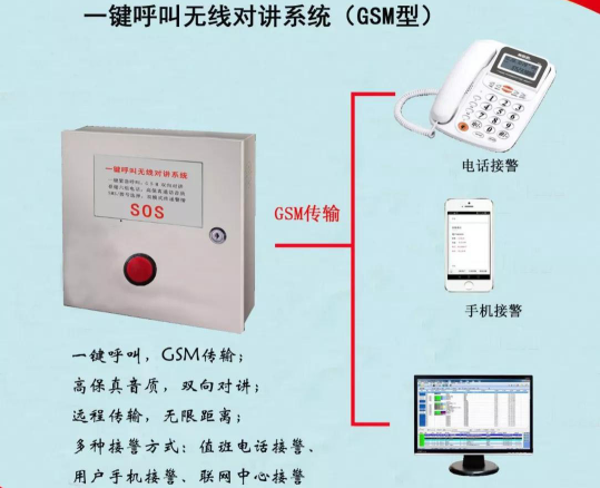 一鍵緊急呼叫GSM無(wú)線對(duì)講系統(tǒng)解決方案